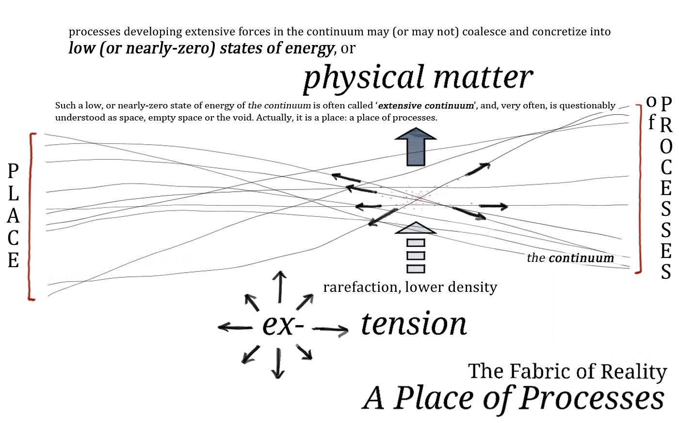 RSAP_010_07_Physical Matter as Extensive_96dpi